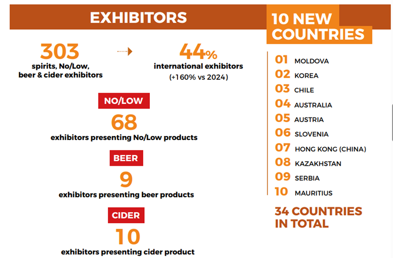 Wine Paris - exhibitors