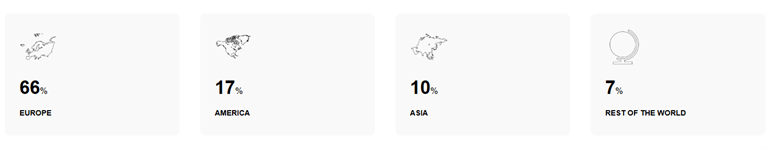 Continents